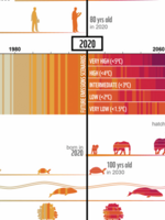 Climate futures across generations and species Brochure
